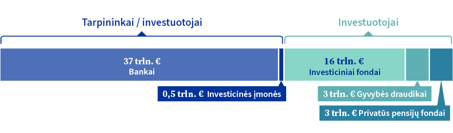 ES finansų rinkų infrastruktūra