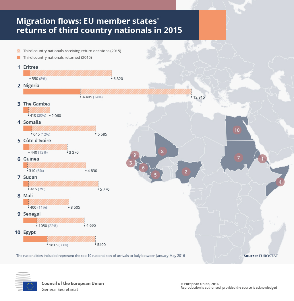 onderdanen van derde landen teruggekeerd uit de EU-lidstaten in 2015