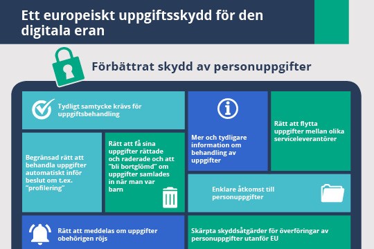 I dataskyddsförordningen fastställs de rättigheter som fysiska personer har och de skyldigheter som gäller för den som behandlar uppgifter och för den som ansvarar för denna behandling