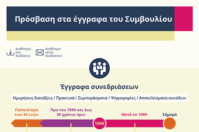 Πρόσβαση στα έγγραφα του Συμβουλίου
