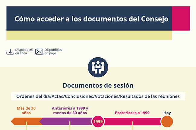 Cómo acceder a los documentos del Consejo