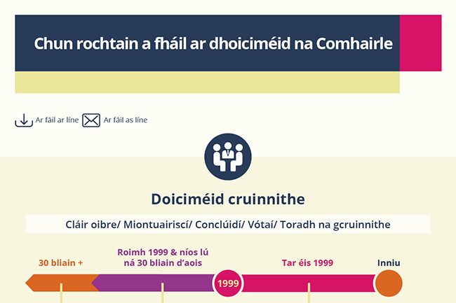 Chun rochtain a fháil ar dhoiciméid na Comhairle