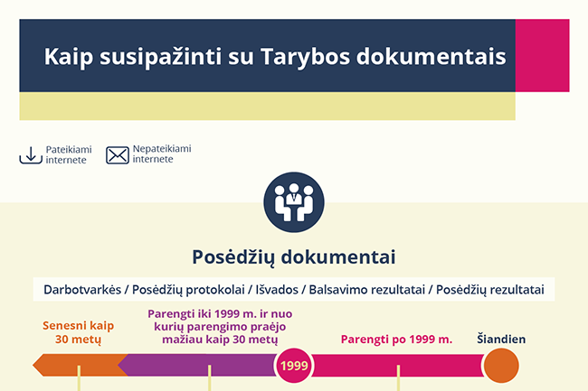 Kaip susipažinti su Tarybos dokumentais