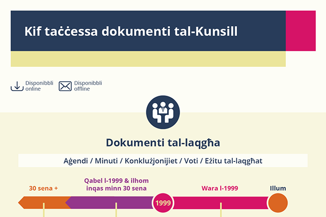 Kif taċċessa dokumenti tal-Kunsill