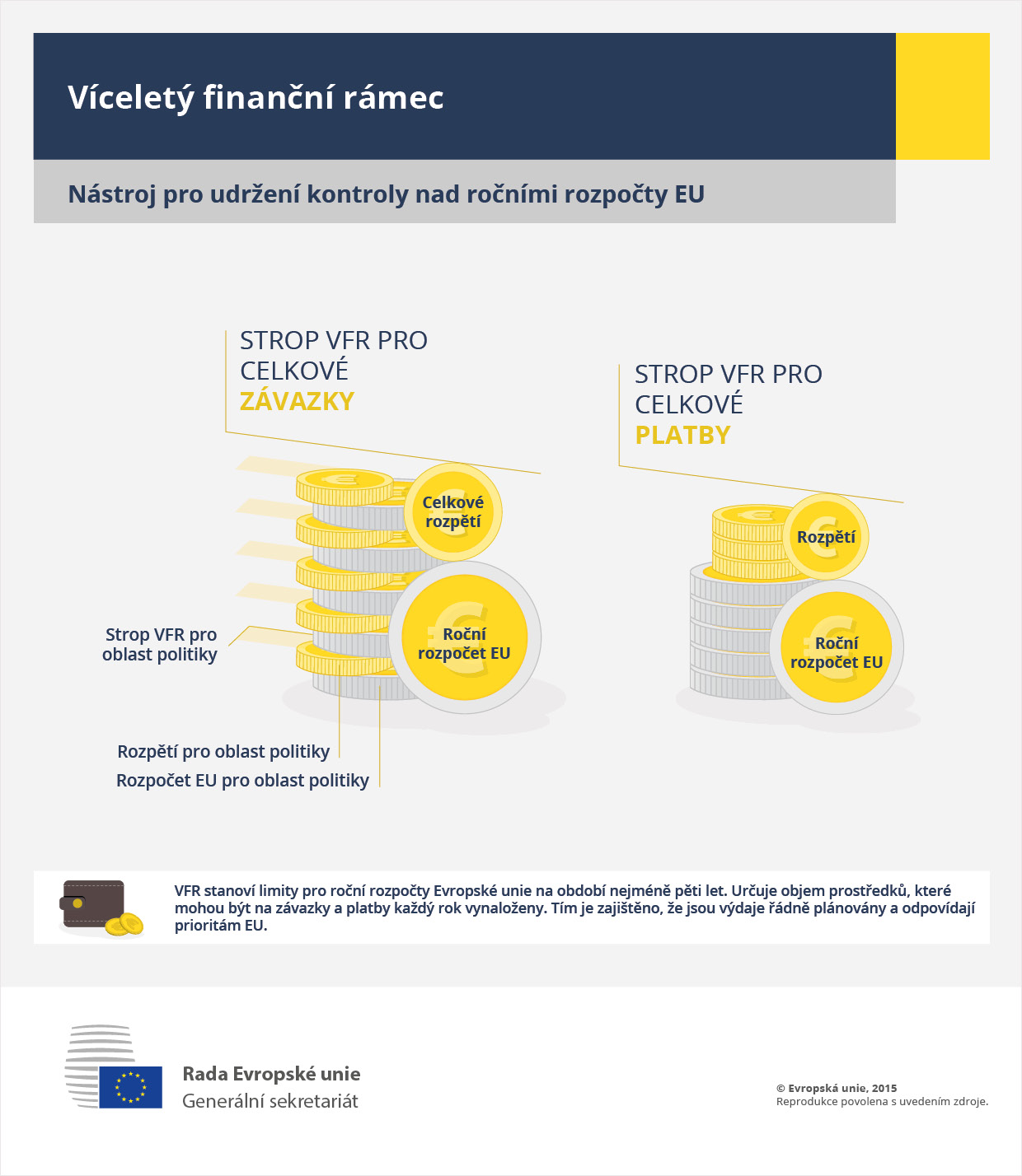 Infografika – víceletý finanční rámec