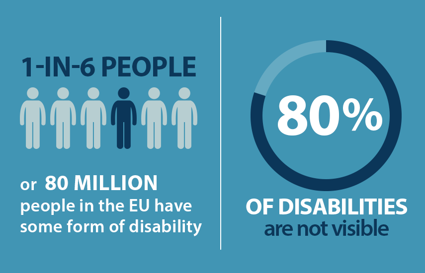 What the EU is doing to make products and services more accessible for EU citizens and why these measures are important.