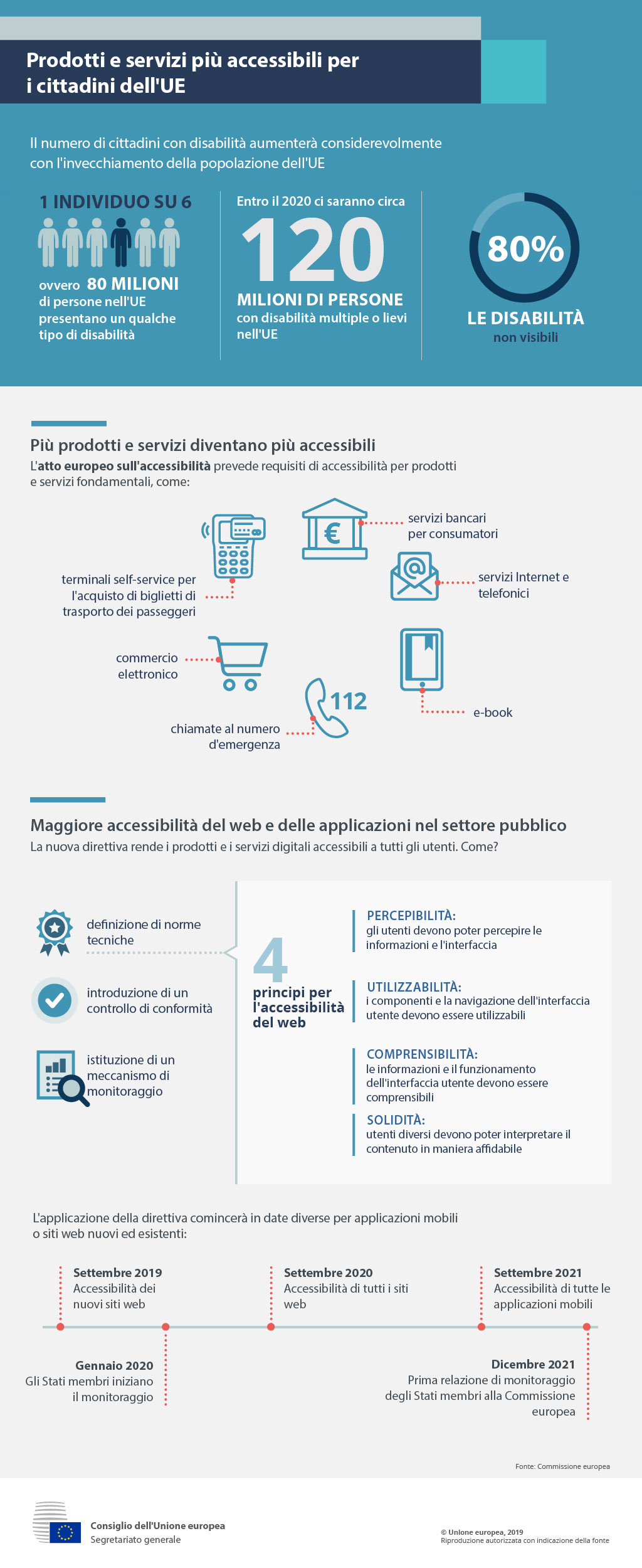 Cosa fa l'UE per migliorare l'accessibilità di prodotti e servizi per i cittadini dell'UE e perché tali misure sono importanti.
