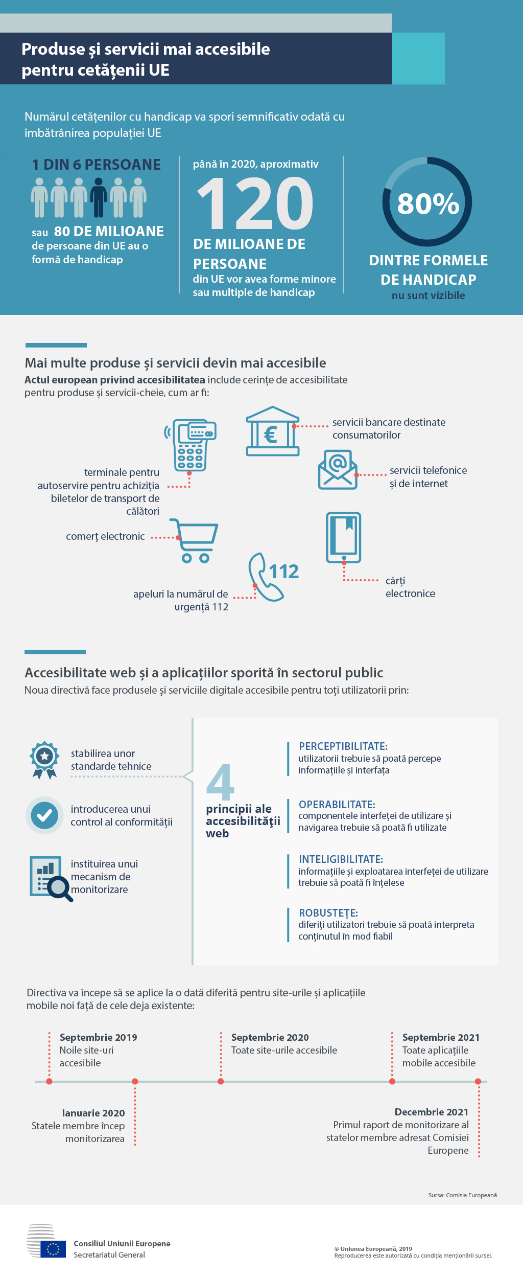 Ce face UE pentru a îmbunătăți accesibilitatea produselor și serviciilor pentru cetățenii UE și de ce sunt importante aceste măsuri.
