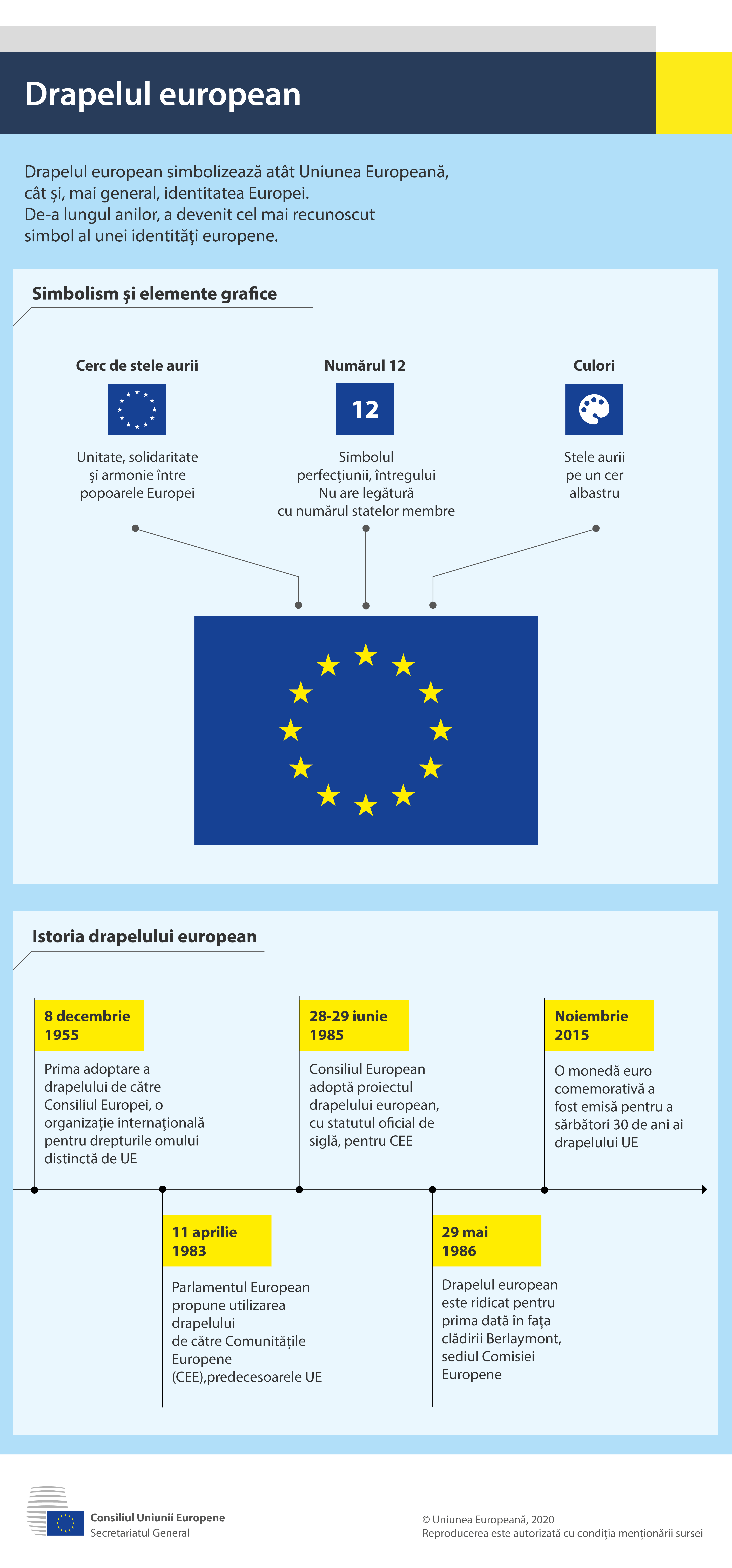Un infografic care descrie simbolistica drapelului european și istoria acestuia.