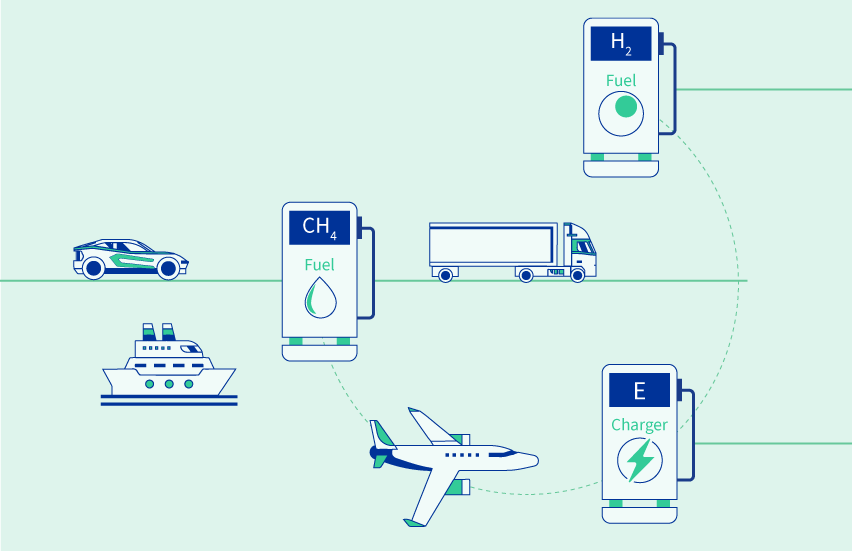 Infograafikul on esitatud teave ja arvandmed alternatiivkütuste taristu määruse kohta, millega tagatakse 2030. aastaks kogu ELis piisavalt alternatiivkütuste tanklaid ja laadimisjaamu.