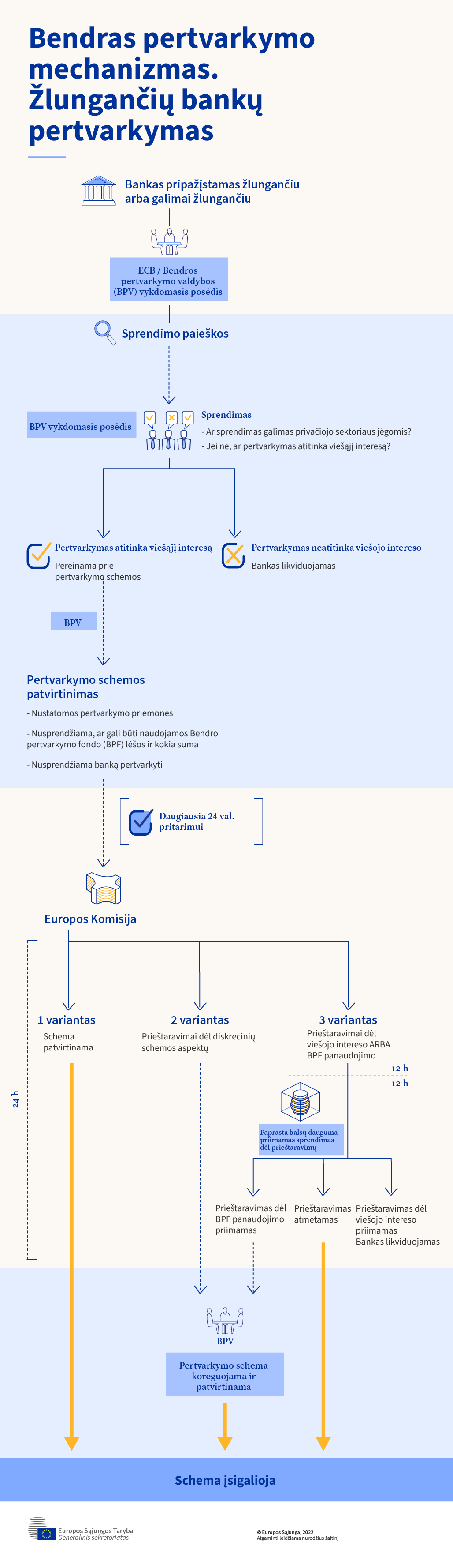 Infografikas. Kaip veikia bendras pertvarkymo mechanizmas
