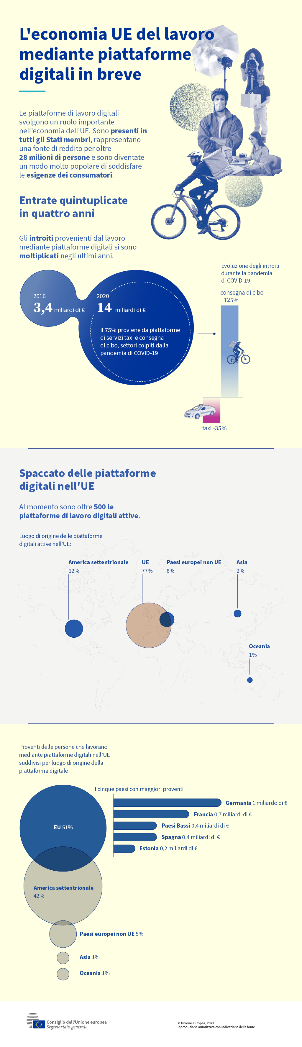Infografica che illustra una panoramica dell'economia UE delle piattaforme in forte espansione.