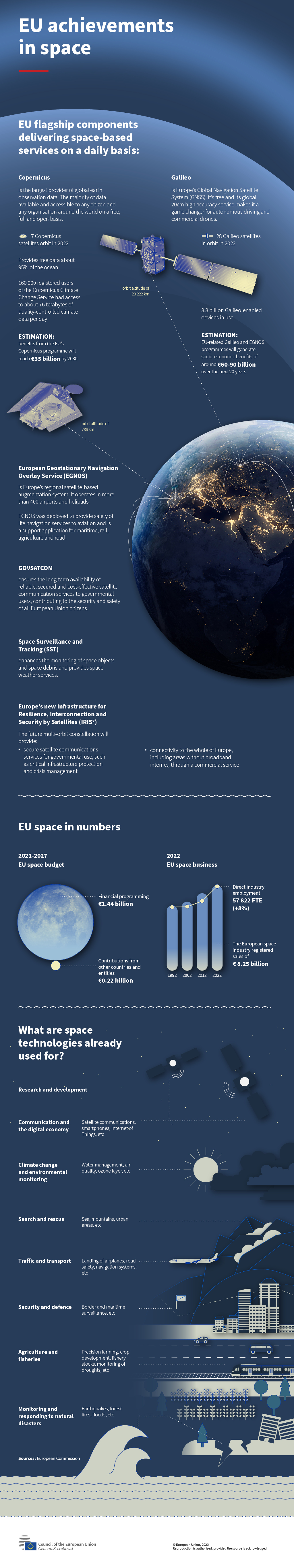 Infographic: The new EU space programme for the years 2021 to 2027