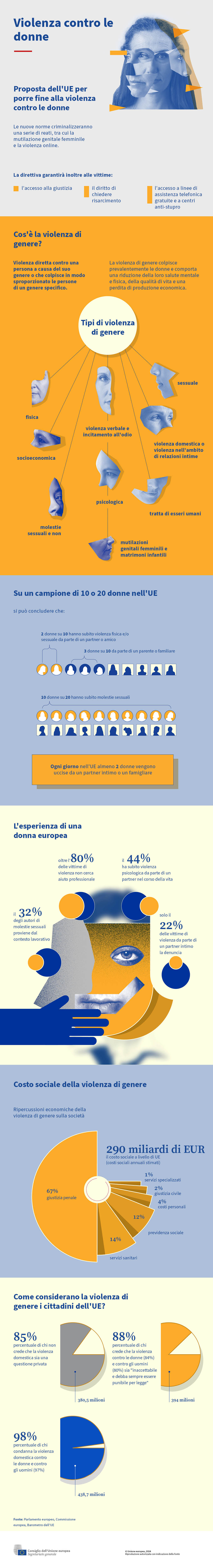 Porre fine alla violenza contro le donne