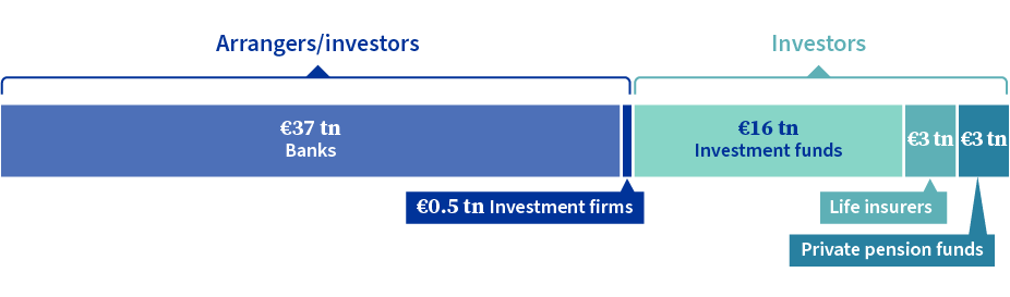 The EU’s financial markets infrastructure