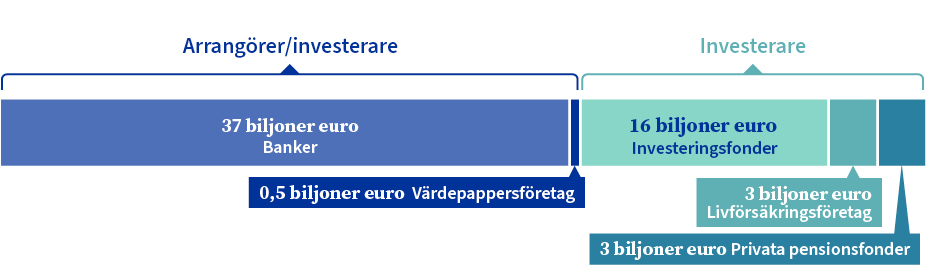 EU:s finansmarknadsinfrastruktur