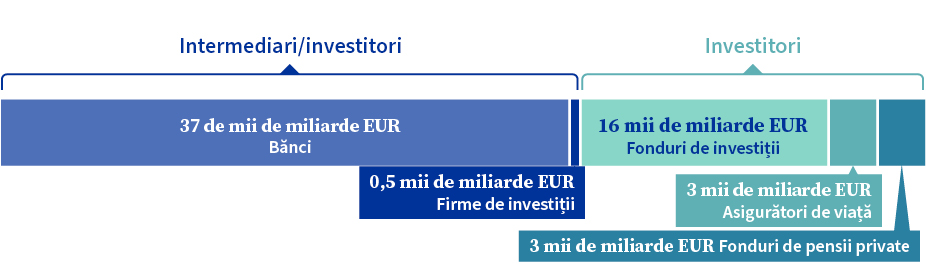 Infrastructura piețelor financiare din UE
