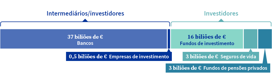 A infraestrutura dos mercados financeiros da UE